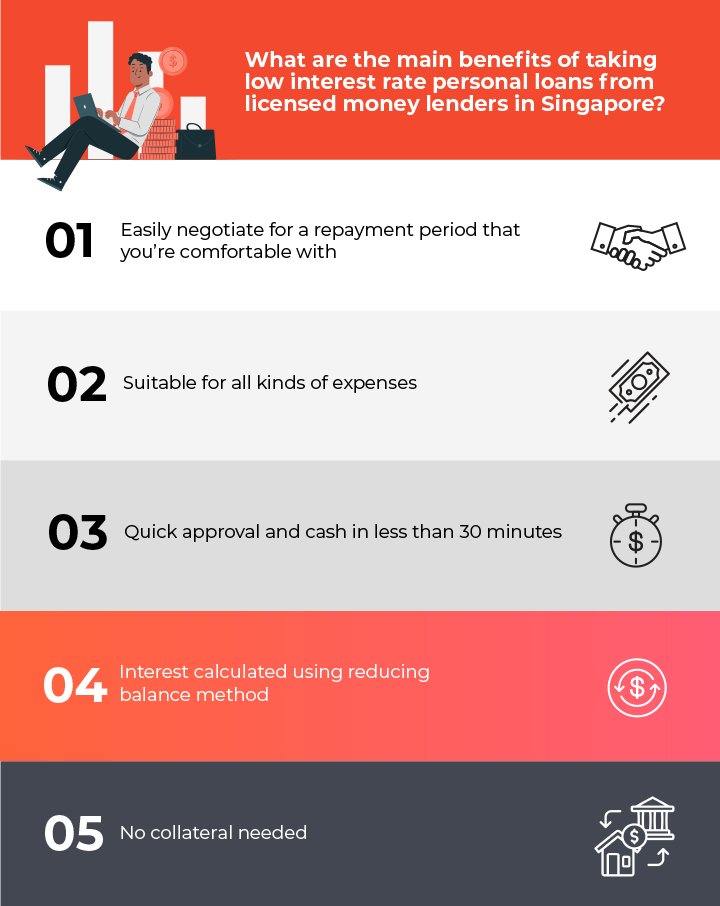 An infographic of the 5 benefits of low interest rate personal loans in a nutshell