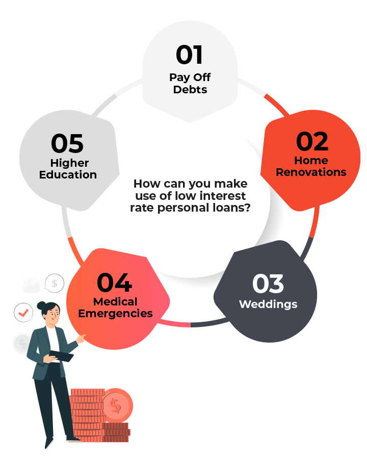 An infographic putting together 5 ways low interest rate personal loans can be used