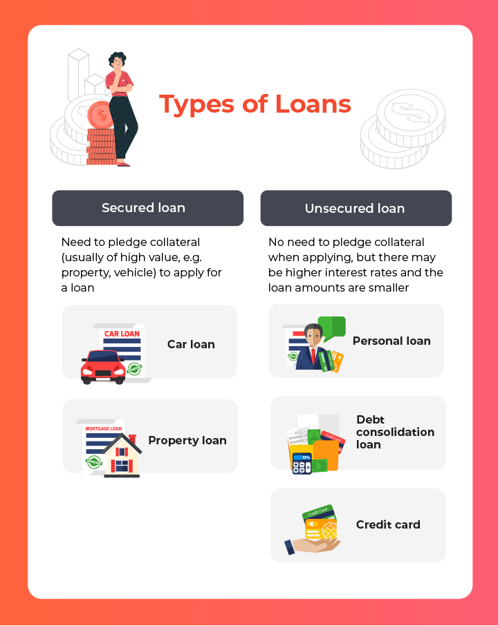 Secured Loan vs Unsecured Loan In Singapore: Which Is Better?