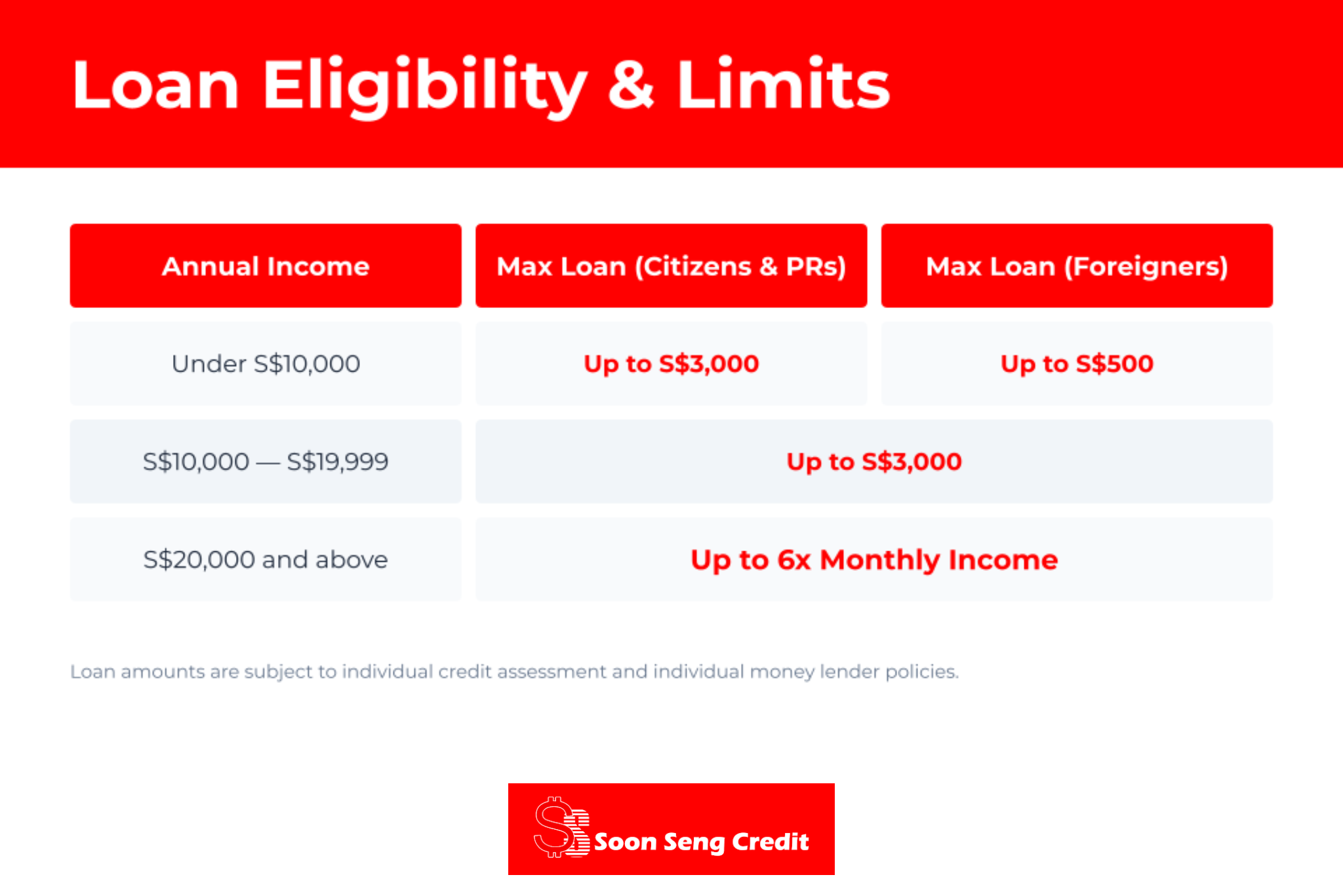What Is the Maximum Amount I Can Borrow From a Legal Money Lender?